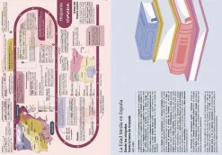 La historia de España contada con líneas del tiempo