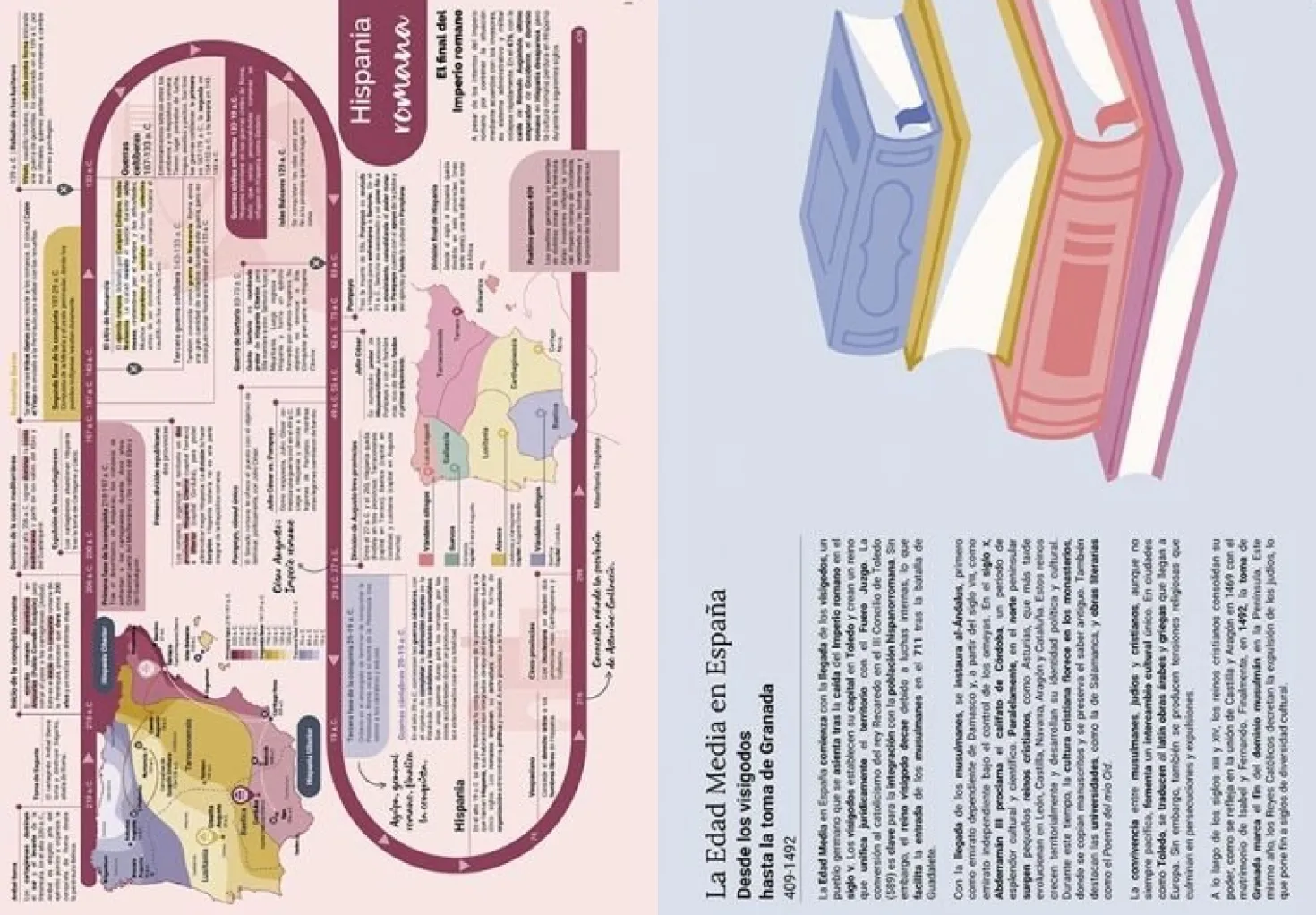 La historia de España contada con líneas del tiempo