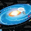 ¡Mira Debajo! El Espacio